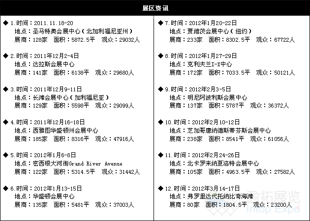 美国系列摩托车展