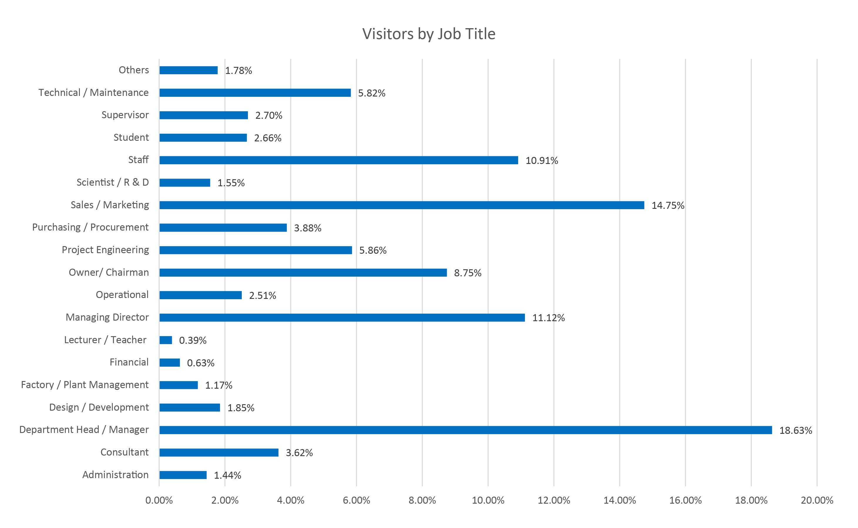 1688528317379619.jpg 893f17369291aacbd775f54a13e3e699_visitor-statistic.jpg